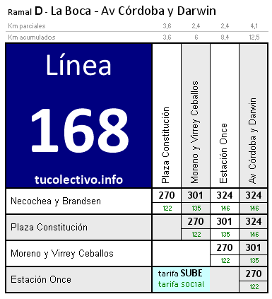 tarifa línea 168d